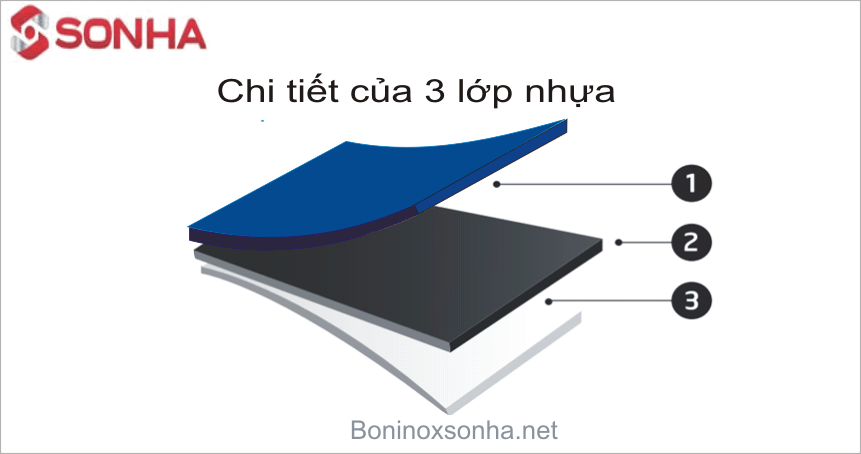 cấu tạo nhựa 3 lớp sơn hà