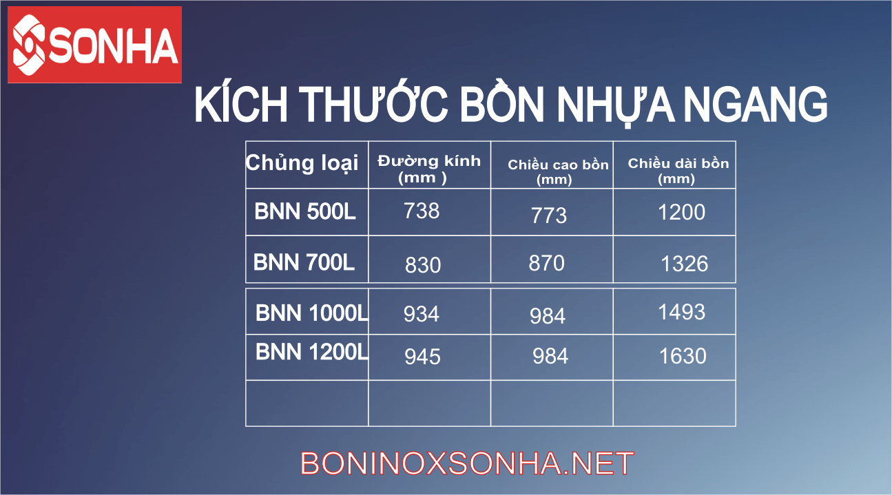 thông số kỹ thuật nhựa ngang sơn hà