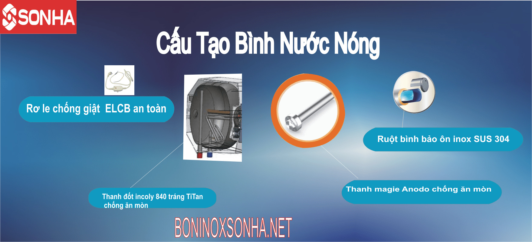 cấu tạo bình nóng lạnh sơn hà