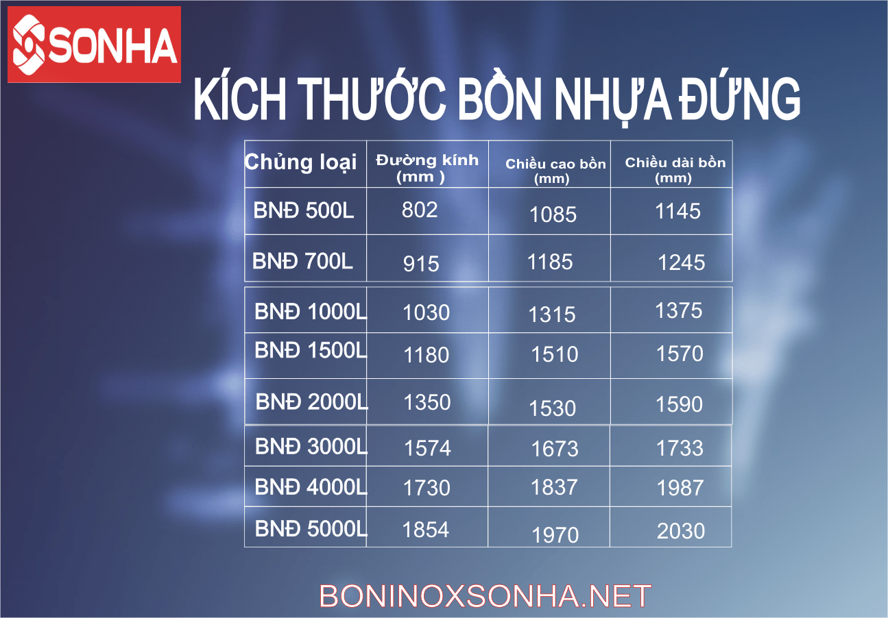 thông số kỹ thuật nhựa đứng sơn hà