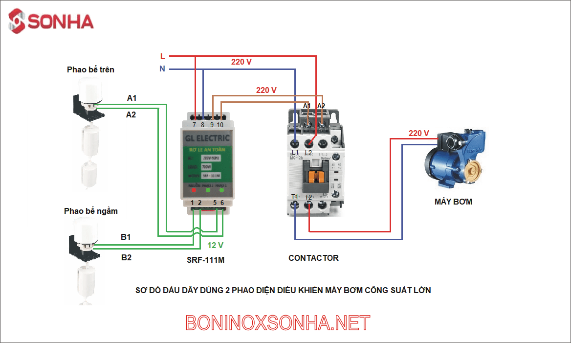 rơ ne chống giật