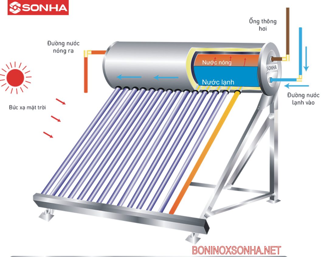 sơ đồ năng lượng dòng gold chân không