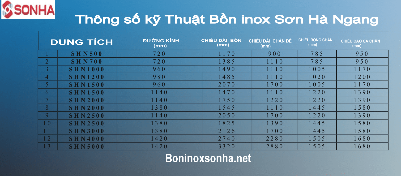 thông số kỹ thuật bồn ngang inox Sơn Hà