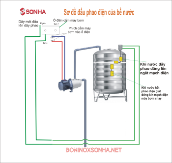 Cách lắp van phao điện an toàn đúng kỹ thuật cho bồn nước đứng và ngang